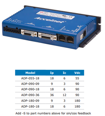 ADP-055-18、ADP-090-09、ADP-090-18、ADP-090-36、ADP-090-36-H、ADP-180-09、ADP-180-18 Copley驅動器/美國正品伺服驅動器